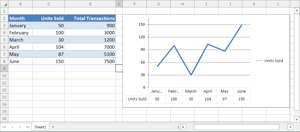 chart with data table