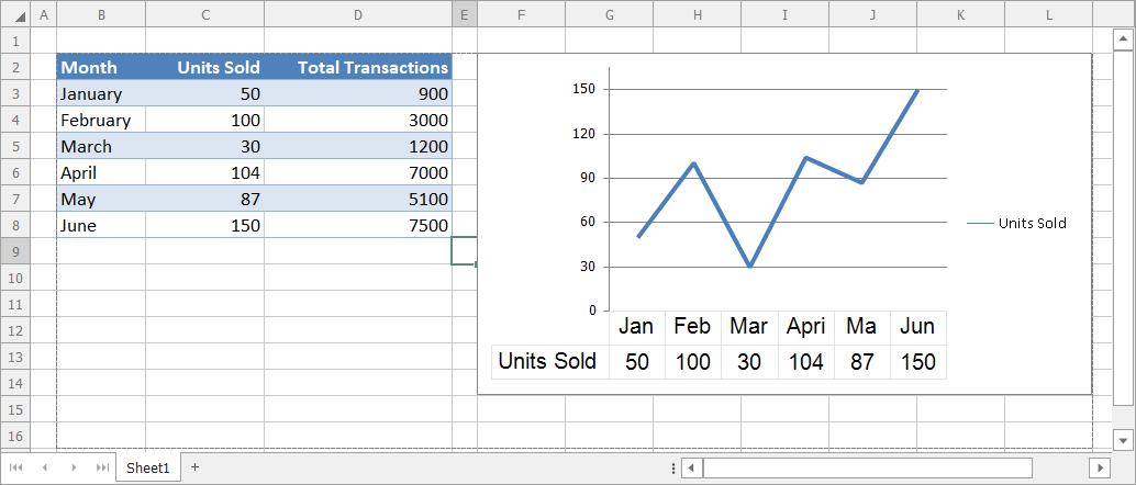 chart data table with font parameters