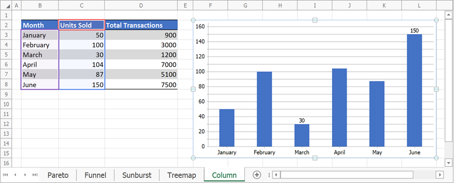 Specify data label visibility for the column chart