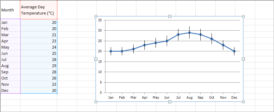 chart with error bars