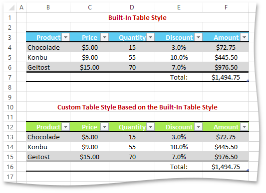 Custom Spreadsheet Table Style