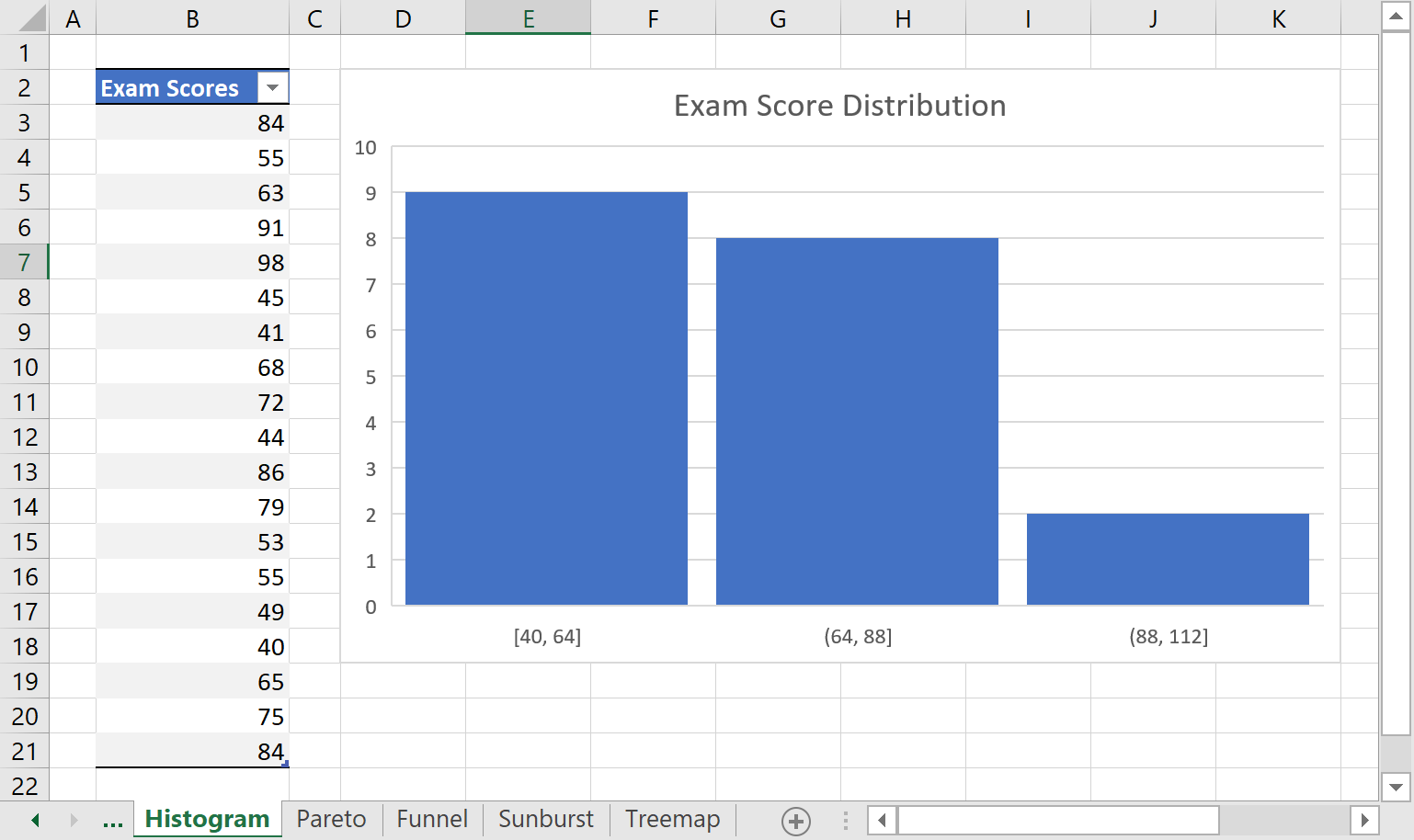 to-create-an-interest-invoice-in-oracle-fusion-doyensys-blog