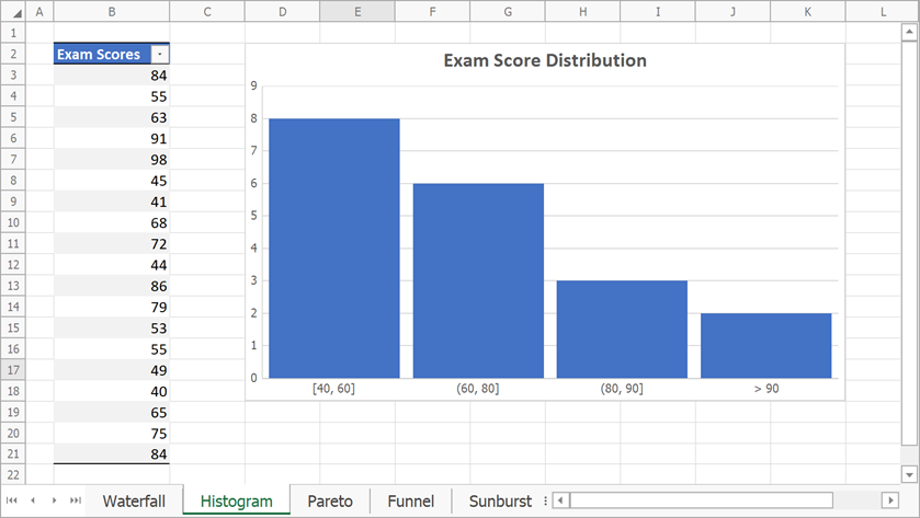 Add an overflow bin to a histogram chart