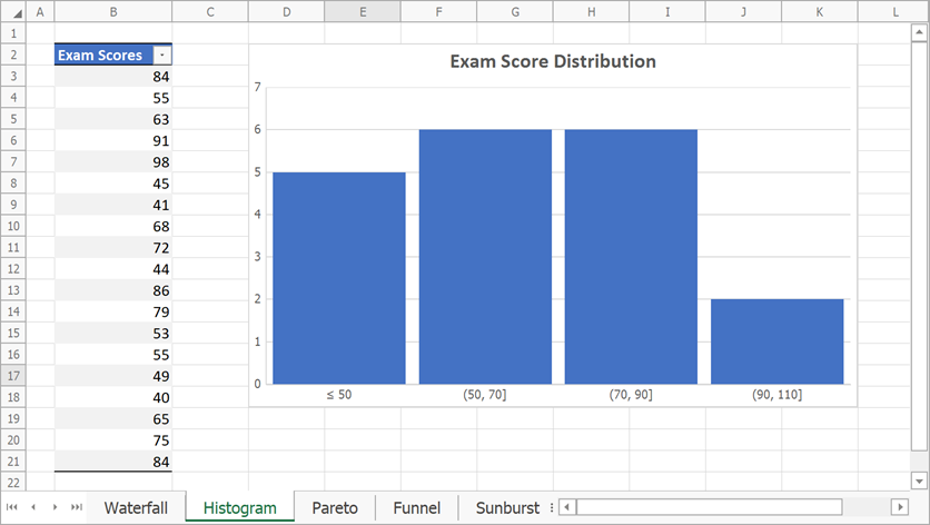 Add an underflow bin to a histogram chart