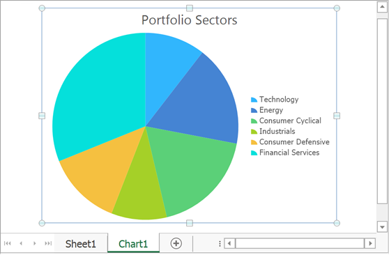 Chart sheets