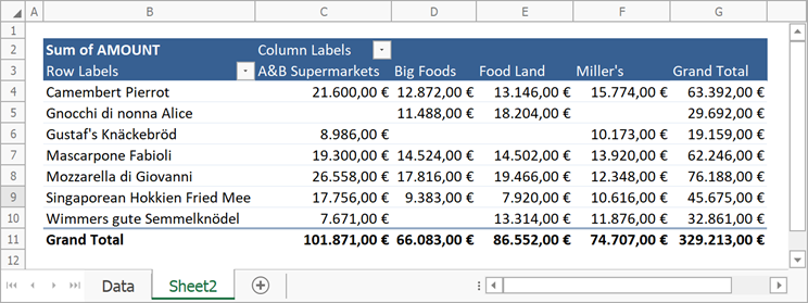 A pivot table with a number format in German culture