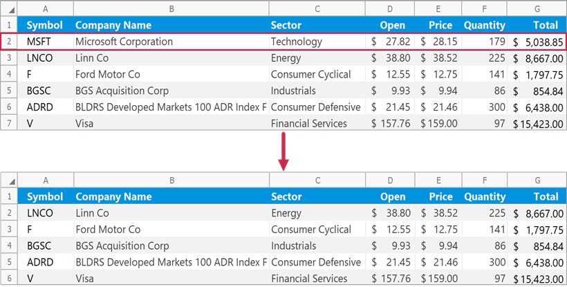 Remove a row that contains a specific cell