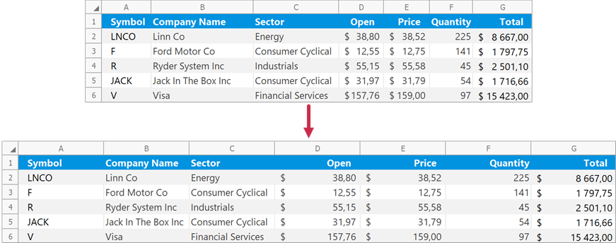 Set the width of all columns