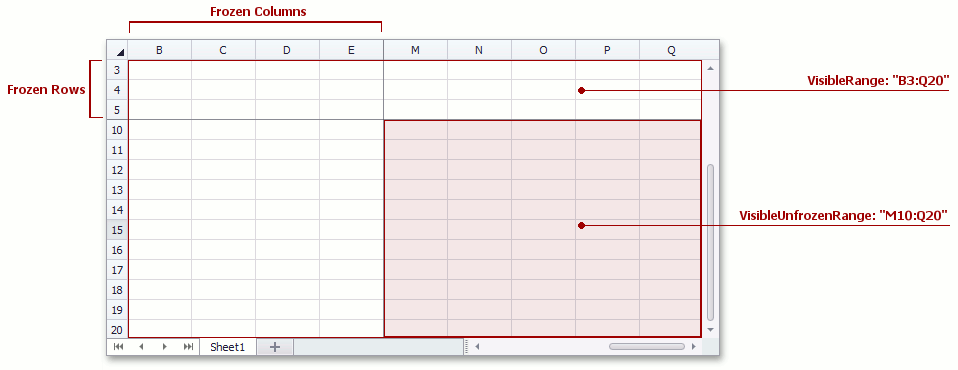 Spreadsheet-Visible-Unfrozen-Range