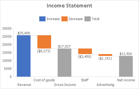 Waterfall Chart