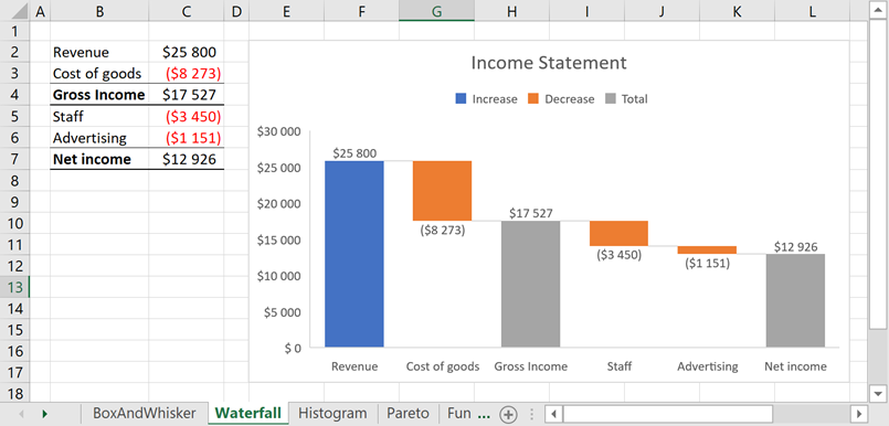 Waterfall chart