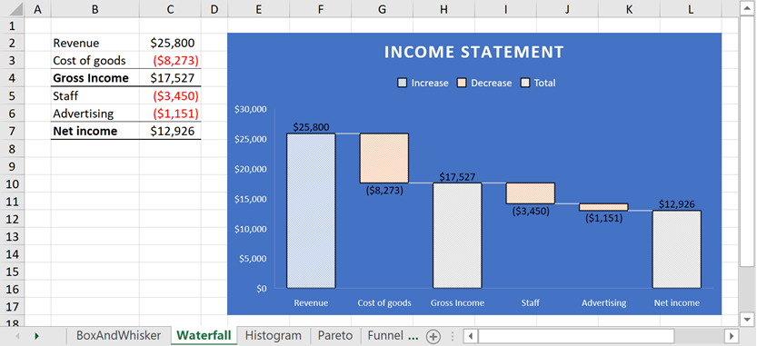 Apply a custom style to a waterfall chart