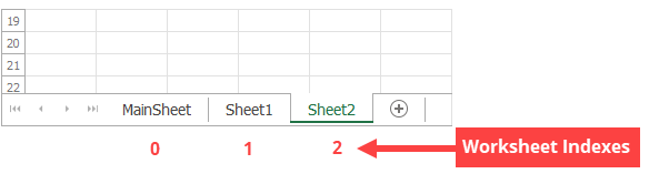 Worksheet indexes