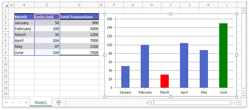 Spreadsheet_Charts_CustomDataPoints