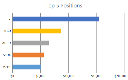 Spreadsheet_ChartingBasics_BarChartExample