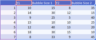 Spreadsheet_ChartingBasics_BubbleChartData1