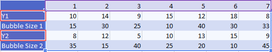 Spreadsheet_ChartingBasics_BubbleChartData2