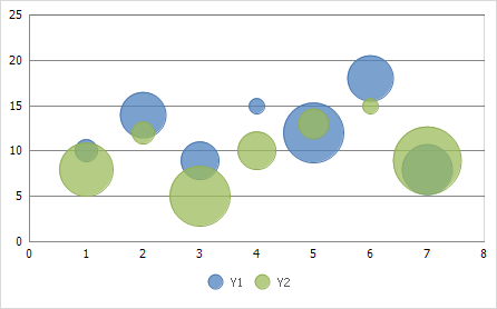 Spreadsheet_ChartingBasics_BubbleChartExample