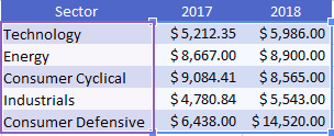 Spreadsheet_ChartingBasics_DoughnutChartData1