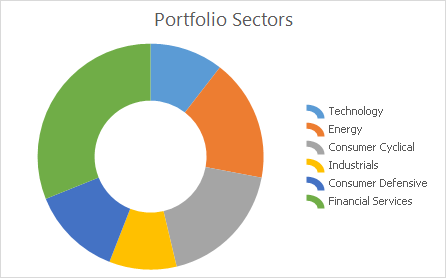 Spreadsheet_ChartingBasics_DoughnutChartExample