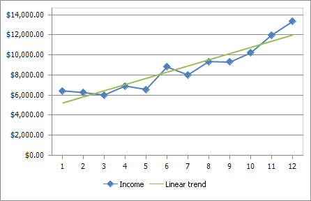 Spreadsheet_ChartingBasics_LineChartExample