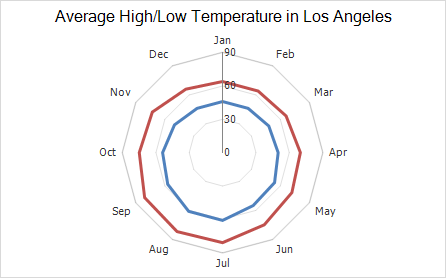 Spreadsheet_ChartingBasics_RadarChartExample