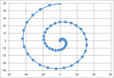 Spreadsheet_ChartingBasics_ScatterChartExample