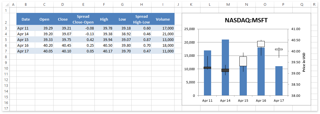 Spreadsheet_Charts_VolumeOpenHighLowCloseChart