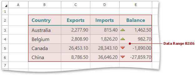 Spreadsheet_GetDataRange_B2E6