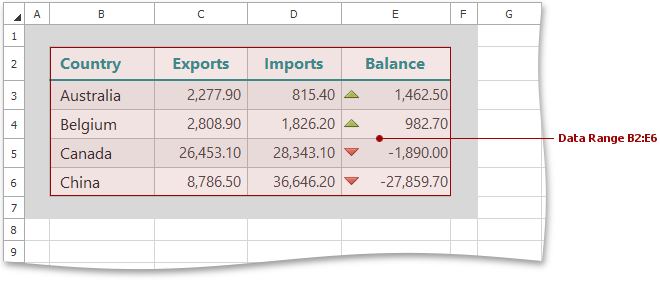 Spreadsheet_GetDataRange_B2E6_FormattedCells