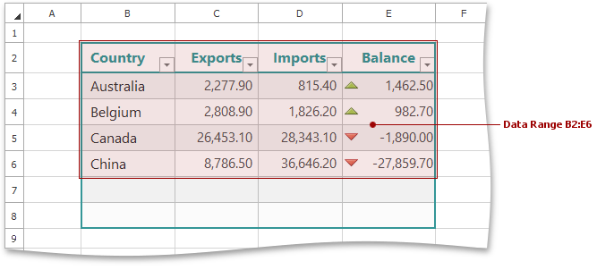 Spreadsheet_GetDataRange_B2E6_Table