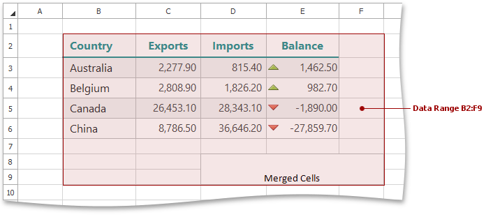 Spreadsheet_GetDataRange_B2F9_MergedCells