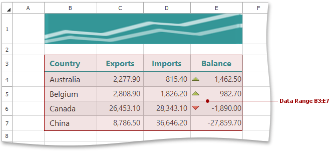 Spreadsheet_GetDataRange_B3E7_Pictures