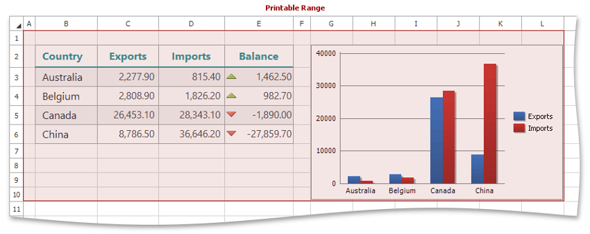 Spreadsheet_GetPrintableRange_A1L10_Charts