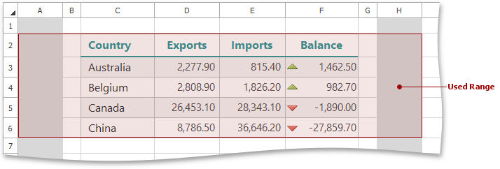 Spreadsheet_GetUsedRange_A2H6