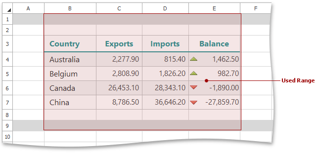 Spreadsheet_GetUsedRange_B1E9