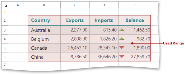 Spreadsheet_GetUsedRange_B2E6