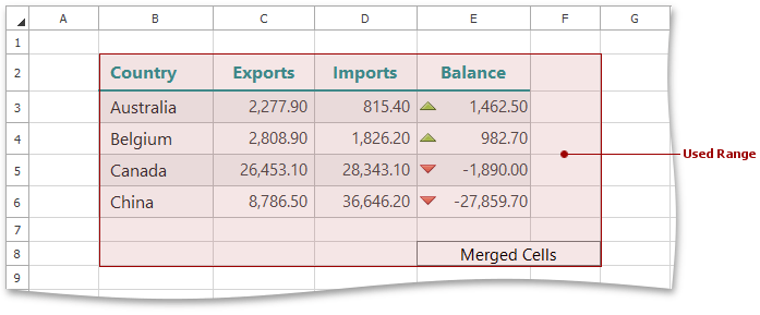 Spreadsheet_GetUsedRange_MergedCells