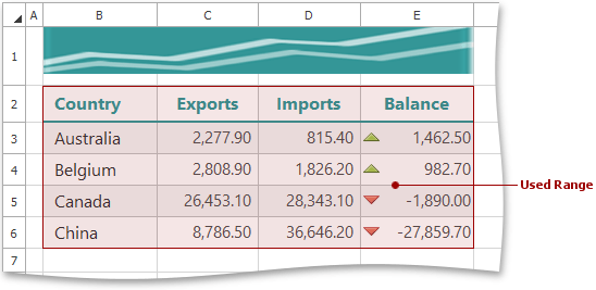 Spreadsheet_GetUsedRange_Pictures