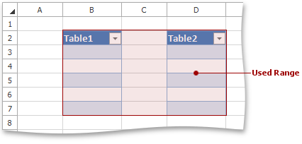 Spreadsheet_GetUsedRange_Tables