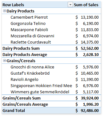 how to close multiple subtotals in excel pivot table