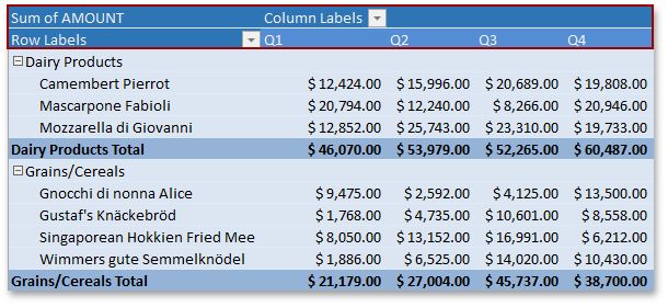 Spreadsheet_PivotTable_ShowColumnHeaders