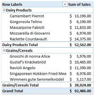 Spreadsheet_PivotTable_SubtotalsAtBottom