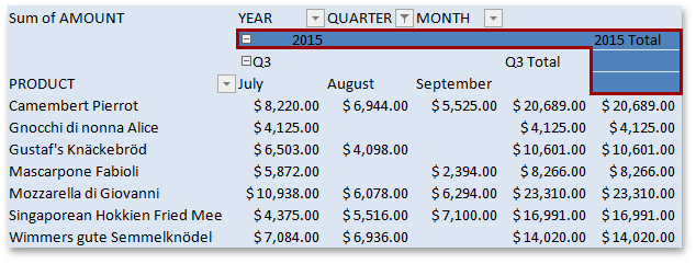 Spreadsheet_PivotTableElement_FirstColumnSubheading