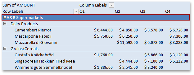 Spreadsheet_PivotTableElement_FirstRowSubheading