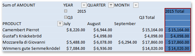 Spreadsheet_PivotTableElement_FirstSubtotalColumn