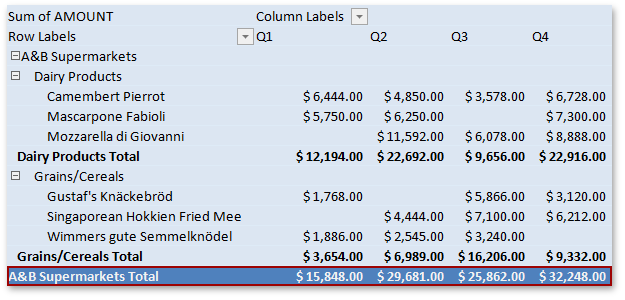 Spreadsheet_PivotTableElement_FirstSubtotalRow