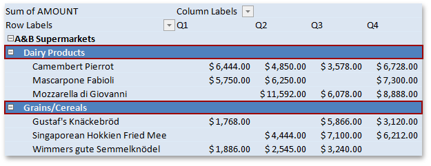 Spreadsheet_PivotTableElement_SecondRowSubheading