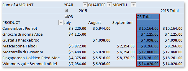 Spreadsheet_PivotTableElement_SecondSubtotalColumn