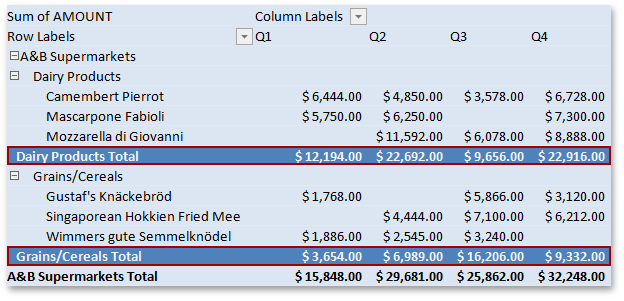 Spreadsheet_PivotTableElement_SecondSubtotalRow